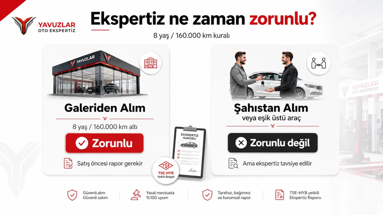 Ekspertiz ne zaman zorunlu? Galeriden alımda zorunlu, şahıstan alımda tavsiye — 8 yaş / 160.000 km kuralı infografiği