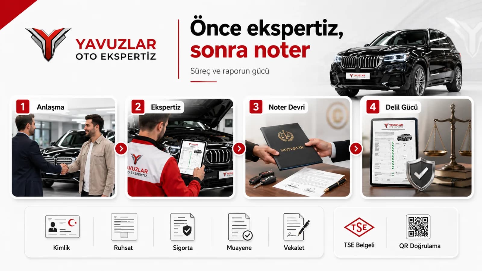 Önce ekspertiz, sonra noter — anlaşma, ekspertiz, noter devri ve delil gücü adımlarını gösteren süreç infografiği