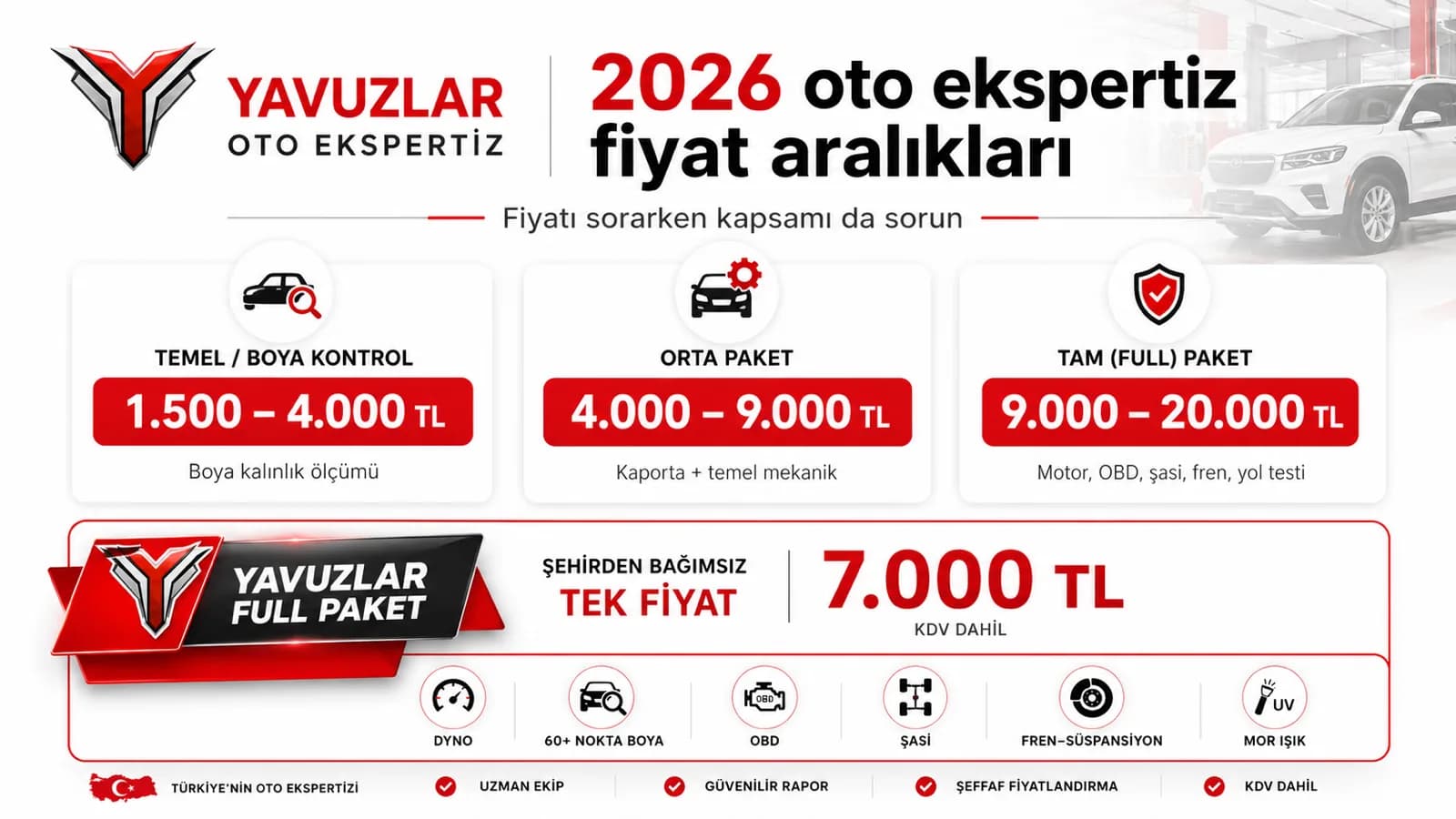 2026 oto ekspertiz fiyat aralıkları: temel/boya kontrol 1.500-4.000 TL, orta paket 4.000-9.000 TL, tam paket 9.000-20.000 TL; Yavuzlar Full Paket şehirden bağımsız KDV dahil 7.000 TL
